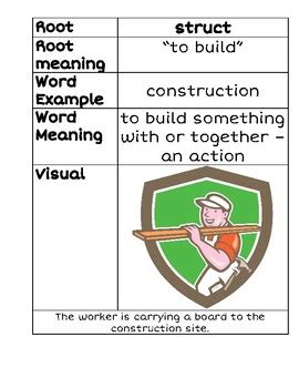 Root Struct 的图像结果