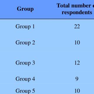 Image result for Q Method How To