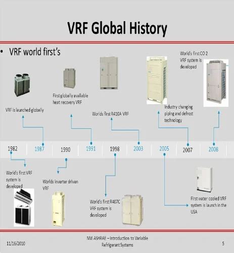 Image result for VRV vs VRF System