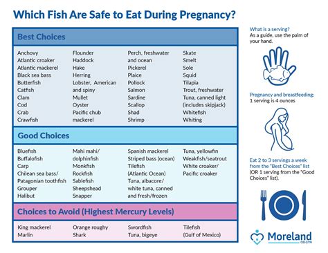 Eating Fish During Pregnancy: Your Questions Answered