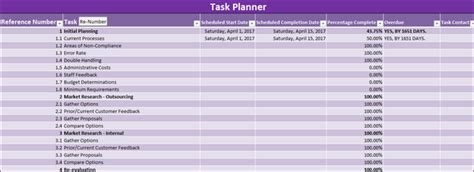 Image result for ADP Payroll Conversion Project Plan Template
