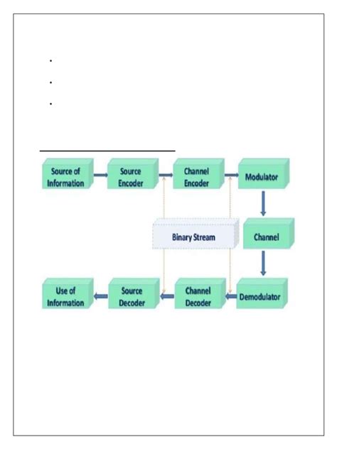 Smartphone Digital Modulation 的图像结果