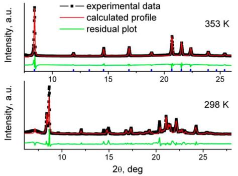 Thermal Properties and Ionic Conductivity of Tetra-n-Butylammonium ...