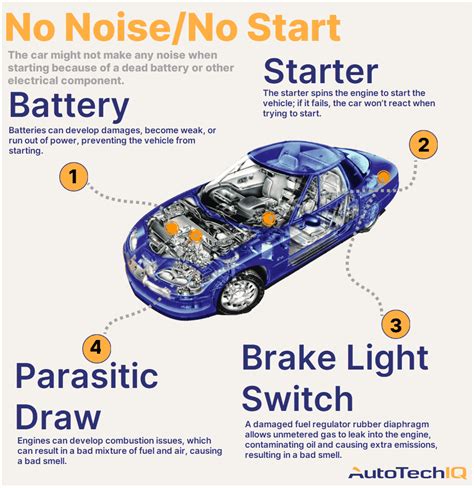Image result for Car Starting Problems