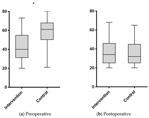 Impact of an Operating Room Nurse Preoperative Dialogue on Anxiety ...