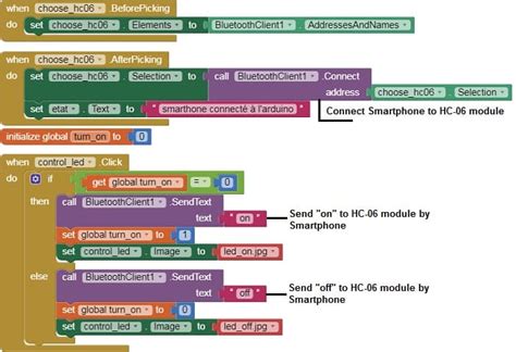 Image result for Arduino Uno Wi-Fi Simple LED Program