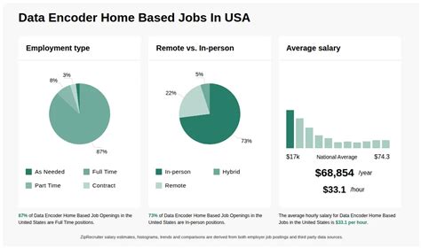 Data Encoder Job at Home 的图像结果