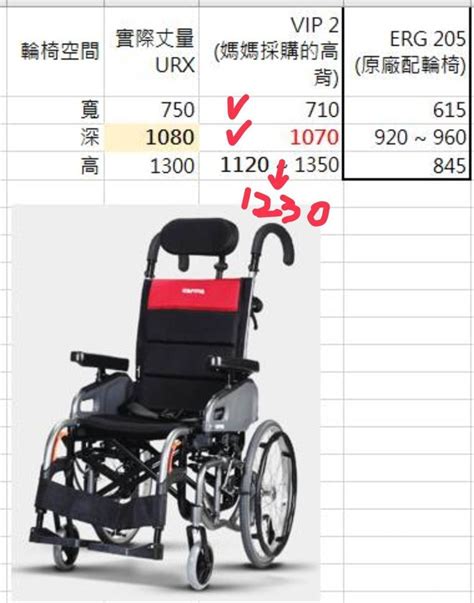 納智捷因URX 而變成有溫度的品牌（可上車輪椅尺寸） - Mobile01