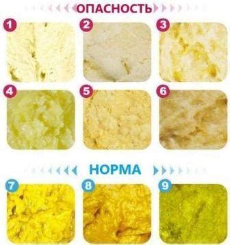 Желтый цвет поноса у ребенка, белый, с кровью, слизью: лечение