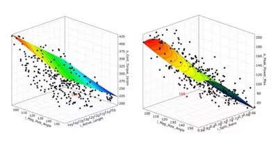 Ansys Motor-CAD | Electromechanical Design Software