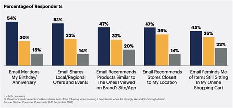 The Ultimate List of Email Marketing Stats for 2023 - Blog