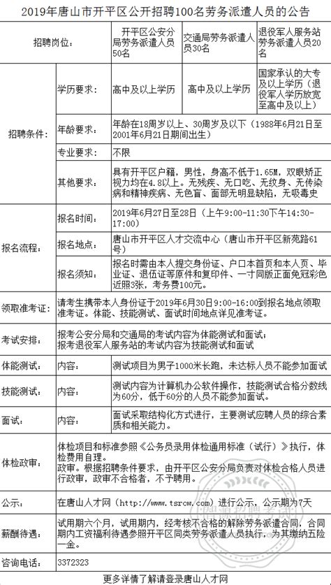 唐山市开平区公开招聘100名劳务派遣人员 - 招聘公告 - 职业谋