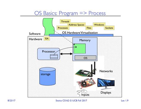 Image result for Systems programming Operating Systems