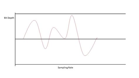 Sampling Rate 的图像结果