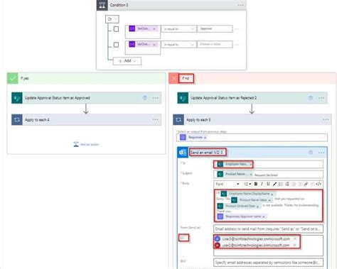 Image result for Power Automate Examples