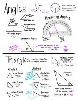 5th Grade Math Study Notes 的图像结果