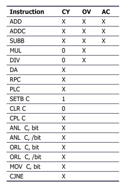 Image result for PSW Microcontroller