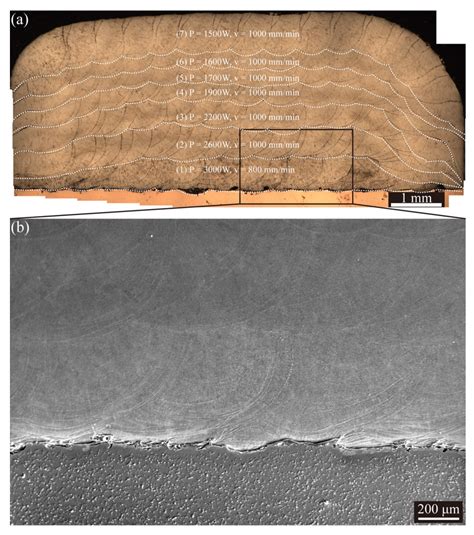 A Layer-Dependent Analytical Model for Printability Assessment of ...