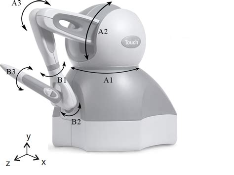 Haptic Device 的图像结果