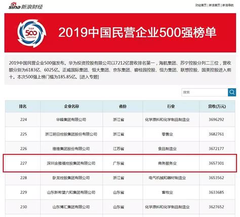 金雅福集团再度上榜2019中国民营企业500强 排名第227位-金雅福集团