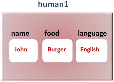 Kotlin - Classes & Objects