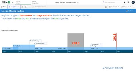 Image result for QuickBase Timeline Chart