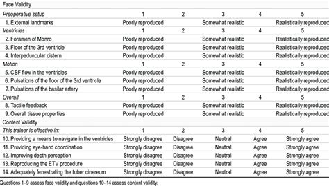 Image result for Content Validity Questionnaire Example