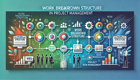 Image result for Project Risk Management