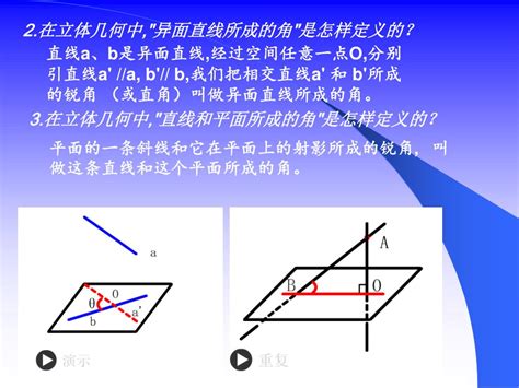 二面角 的图像结果