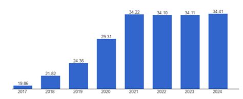 A Decade of the Saudi Vision 2030: Assessing Its Impact on the Status ...