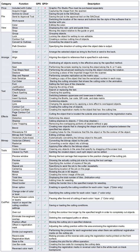Image result for Setting Up Graphtec Pro Studio to Plotter Cutter