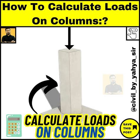 Image result for How to Calculate Loads