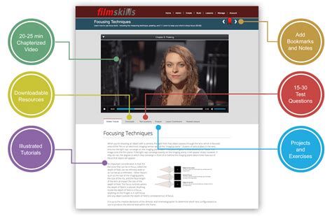 Image result for Basic Movie Editing