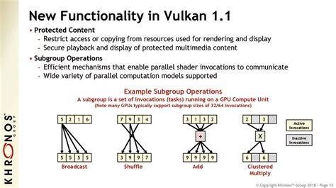 Vulkan 1.0 Installation 的图像结果