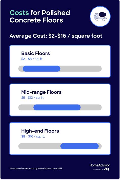 Finished Concrete Floors Cost Per Square Foot – Clsa Flooring Guide