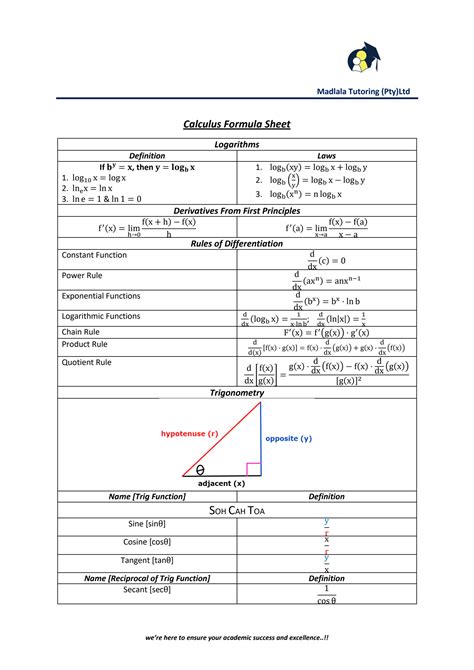 Image result for Calculus 1 Formula Sheet