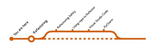 Image result for Code Refactor Python PyCharm