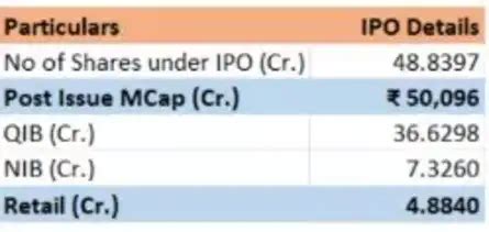 Meesho IPO GMP Live Updates: Subscription Hits 33.31x, GMP Climbs 45% ...