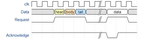 WaveDrom: an Open Source digital timing diagram engine