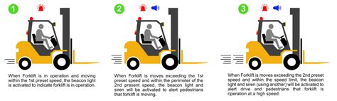 Image result for Engine Speedometer Alert Program