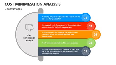 Image result for Cost Minimization Example