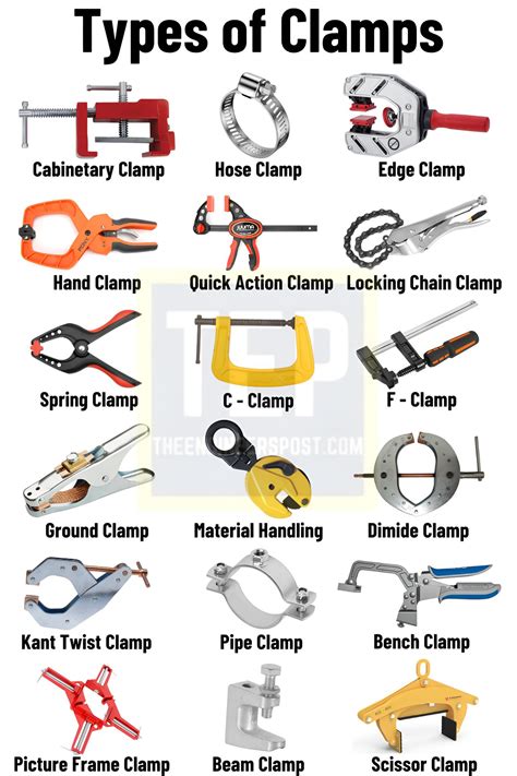Image result for Pipe clamp Types