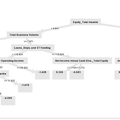 Image result for Tree Gradient Boosing Image