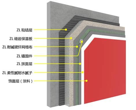 外墙保温每平米多少钱 外墙保温施工注意事项有哪些 - 房天下装修知识