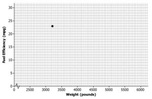 Image result for Eureka Math Grade 8 Module 1 Lesson 6