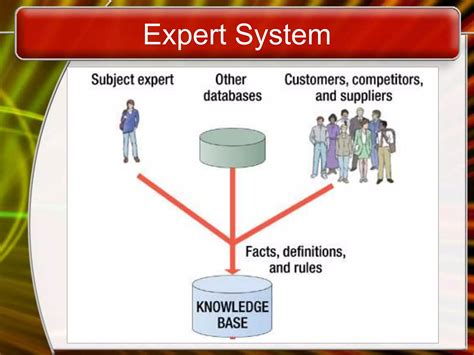 Information Systems Lesson 的图像结果