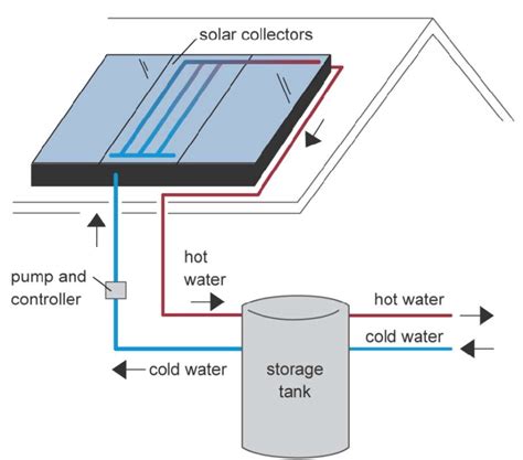 Solar Thermal Energy 的图像结果