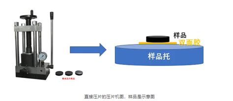 XPS Printing 的图像结果