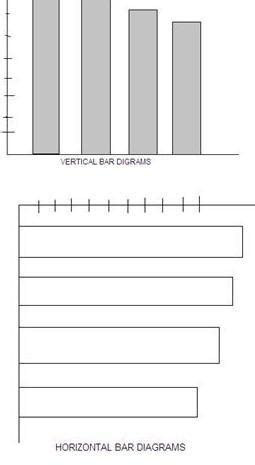 explain one dimensional diagram with suitable examples. - Brainly.in