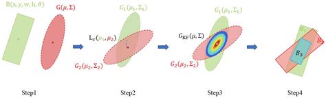 ASIPNet: Orientation-Aware Learning Object Detection for Remote Sensing ...